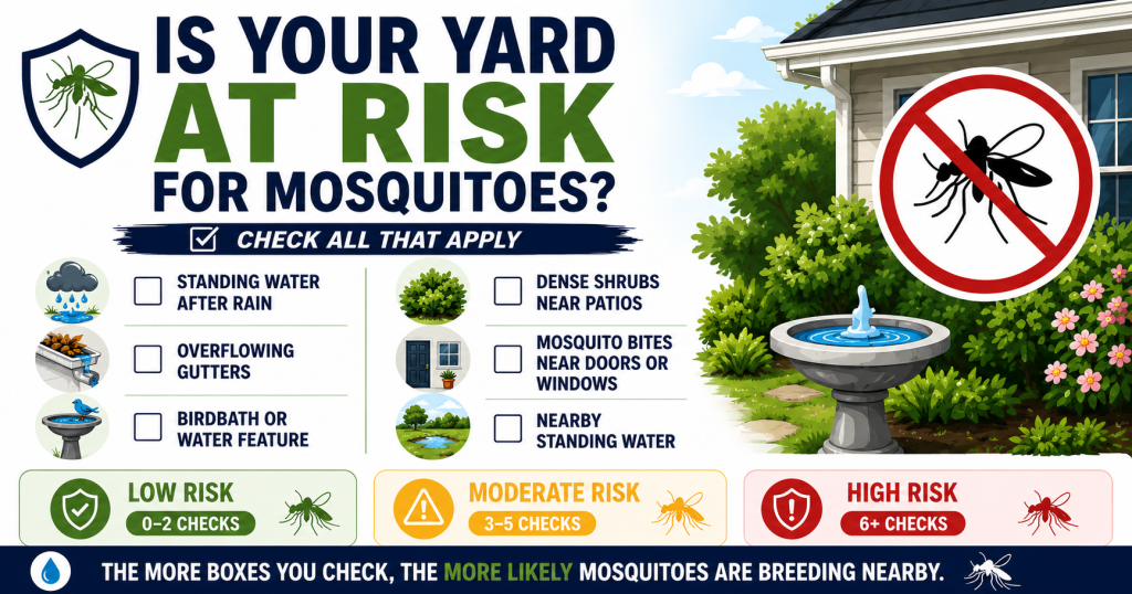 mosquito risk checklist